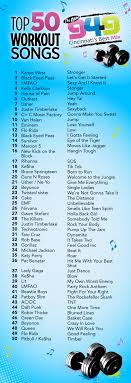 Top 50 Workout Songs What S Your Favorite Song On The List Fitness Musik Einfache Workouts Trainingsmusik