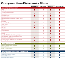 58 Specific Luxury Car Comparison Chart