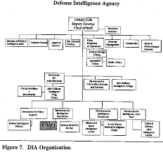 59 Meticulous Defense Intelligence Agency Organization Chart