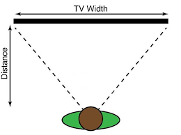 What is the ideal tv viewing distance? Is There A Benefit To 4k On A 50 In Screen 8 Feet Away Sound Vision