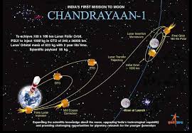 Isro Launched Its First Lunar Mission Chandrayaan 1 Lunar Mission Indian Space Research Organisation Mission
