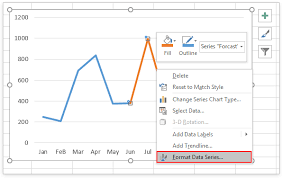 How To Add Dotted Forecast Line In An Excel Line Chart