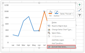 how to add dotted forecast line in an excel line chart