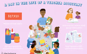 Assists teachers with designated instructional activities as assigned by the principal/assistant principal; Sample Education Resume For A Teaching Internship