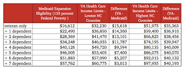 cooper administration uses veterans to advance big