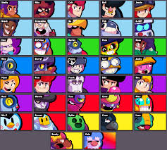 Here is my encyclopedia of what pins mean in battles. Brawl Stars Tricks Secret Guide And Everything You Want To Know