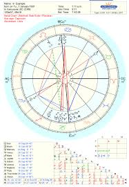 Birthchart Tumblr