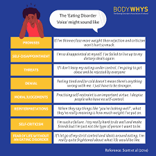 Bodywhys | Eating Disorder Voice