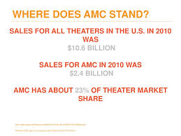 Amc is a tennis apparel label that fuses the respective brand ethos' of andy murray and castore, created to deliver a new standard in tennis performance clothing on and off the court. Ppt Amc Theaters Powerpoint Presentation Free Download Id 1547824