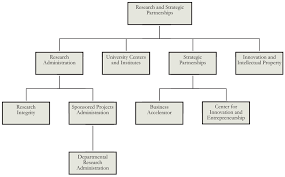 portland state research graduate studies organization