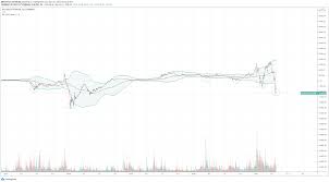 This will help to find the precise time and opportunity to enter the market, bag the targeted profit and exit market successfully. Technical Analysis April 27 2021 Crypto Valley Journal