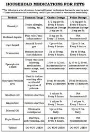Acceptable Household Medications For Pets Chart From My Veterinarian Dog Medicine Pet Meds Dog Remedies