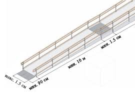 Nagib Rampe Za Automobile