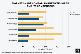 In those places, people would use uber or grab as sort of public transportation. Would Uber S Exit From Southeast Asia Leave A Ride Hailing Monopoly In Its Wake The Asean Post
