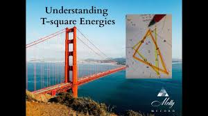Understanding T Squares In Your Astrology Chart Youtube