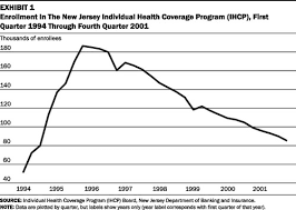 But searching for the right plan on your own can be confusing. Community Rating And Sustainable Individual Health Insurance Markets In New Jersey Health Affairs