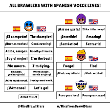 Buenas Tardes: Definition And Examples Of This Interesting Phrase • 7Esl