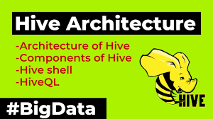 Image result for Apache Hive architecture
