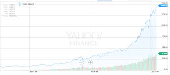 why the s p 500 is overvalued and how to become a main