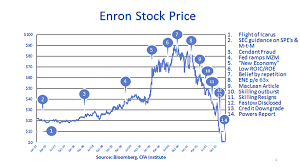 Enron Corporation Financial Scandals Scoundrels Crises