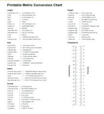 metric conversion pounds online charts collection