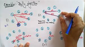 Bully Algorithm Example Distributed System Lec 29 Bhanu Priya Youtube