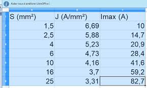 Cet abaque suppose un cosinus de phase j de 0,8 et admet une chute de tension de 5%. Probleme Calcul Section De Cable 12v