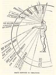 Pin On The Physics Of Reality