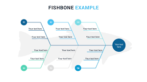 Fishbone Diagram Powerpoint Template Free Ppt Presentation