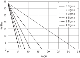 Method Decision Chart For Total Prostate Specific Antigen