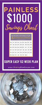 Super Easy 1000 Savings Plan Save Money General Thrift