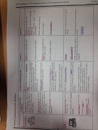 Aqa Sociology A2 And As Revision Globalisation