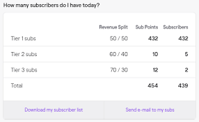 Isso porque gaules, o maior streamer do brasil, estabeleceu um novo recorde na twitch ao passar de 300 mil espectadores simultâneos. Channel Analytics