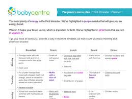 25 specific diet chart in third trimester of pregnancy