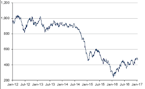 We did not find results for: Gasoil Price Historical Charts Forecasts News