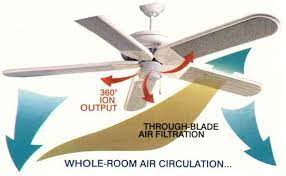 Reduce up to 6x more airborne particles than furnace filters alone. Air Cleaning Ceiling Fans