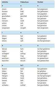 Объяснение немецкий язык вставить окончания. Pin Von Susana Carrasco Auf Ich Liebe Deutsch Deutsch Lernen Deutsch Deutsche Grammatik