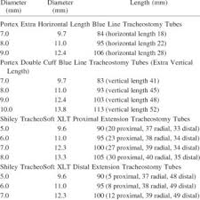 Dimensions Of Portex Flex Dic And Shiley Sct Tracheostomy