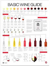 Amazon Com Wine Folly Different Types Wine Poster Print 18