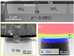 All boot camp recruits are measured by. Geometric Conductive Filament Confinement By Nanotips For Resistive Switching Of Hfo2 Rram Devices With High Performance Scientific Reports