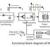 What is Switch Mode Power Supply - OMCH