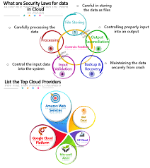 Cloud computing training in chennai at credo systemz makes you an expert in cloud platform. Cloud Computing Training In Chennai Free Best Cloud Training Courses