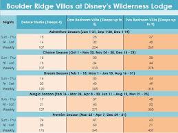 2019 dvc point chart sell my timeshare now