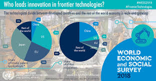 For 88 years, subscribers have relied on the kiplinger letter for insights into emerging technologies that will change the way americans live and do business. World Economic And Social Survey 2018 Frontier Technologies For Sustainable Development Department Of Economic And Social Affairs