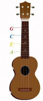 Online ukulele tuning has never been so easy. Arunas Milusauskas Amiluauskas Profile Pinterest