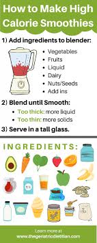 This is your one stop to the world of recipes. High Calorie Smoothies For Weight Gain The Geriatric Dietitian