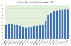 Difference Between National Debt And External Economics