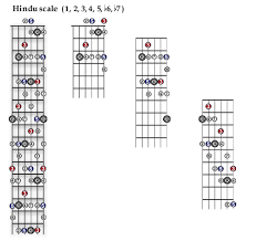5 5 The Melodic Minor Modes