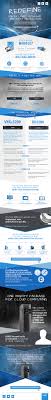 Emc Vnxe3200 And Emc Data Domain Dd2200 Simple Efficient Protected Storage And Organization Data Storage Laundry Room Organization Storage