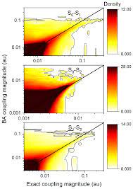 We would like to show you a description here but the site won't allow us. Fewest Switches Surface Hopping With Open Research Europe